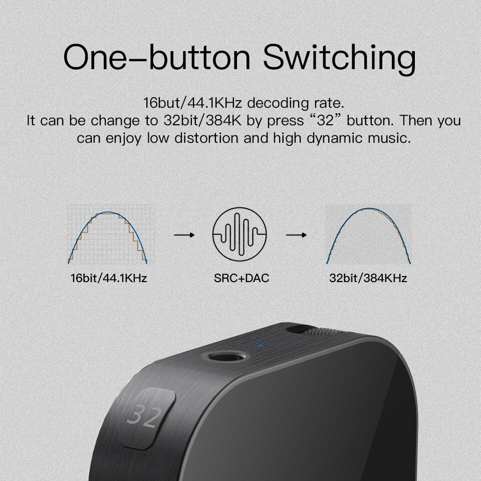 GGMM A2 HiFi Digital Audio Amp DAC Bluetooth Headphone Amplifier 32bit/384KHz Wireless Portable Mini Audio Amplifiers With Aptx